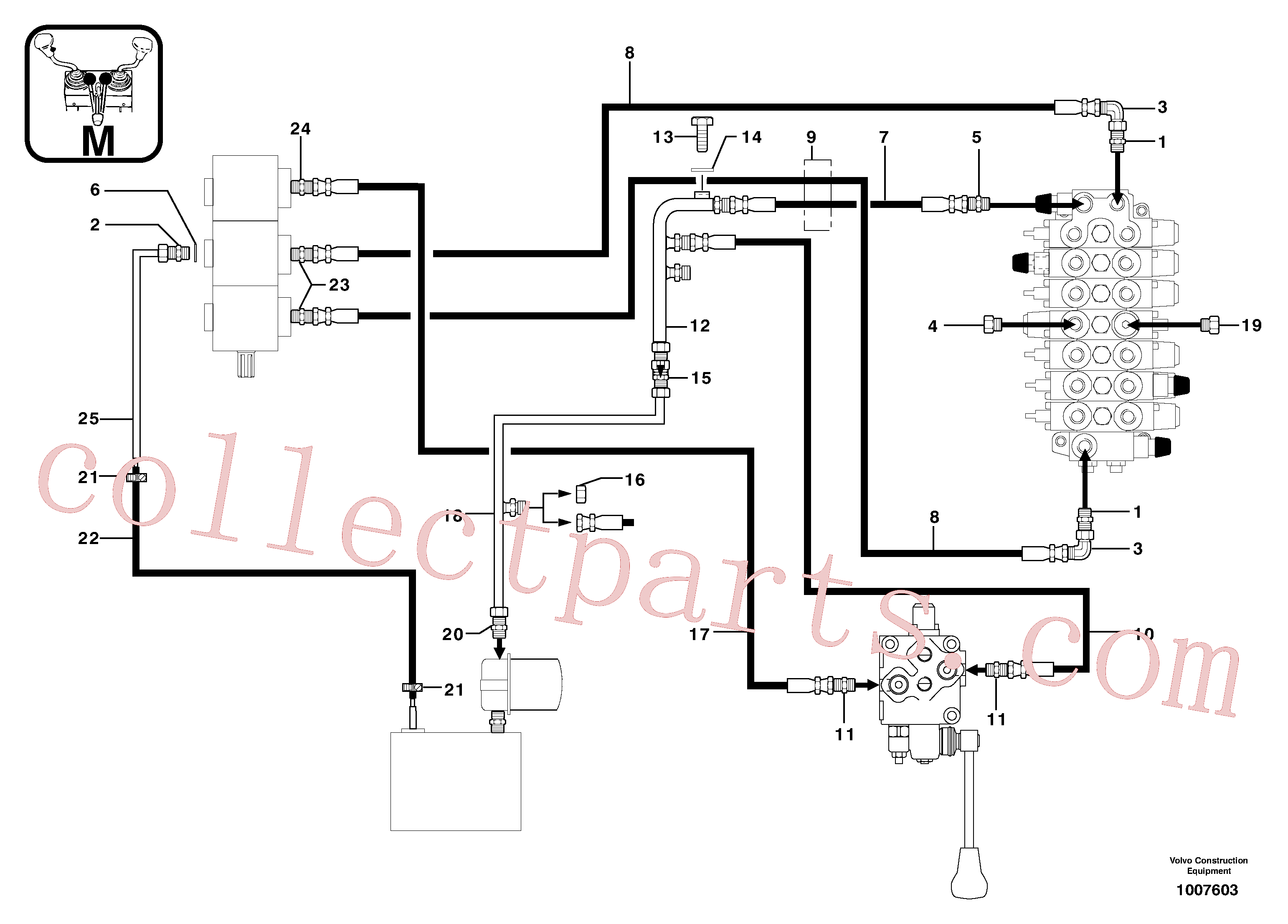 PJ5040052 for Volvo Attachments supply and return circuit(1007603 assembly)